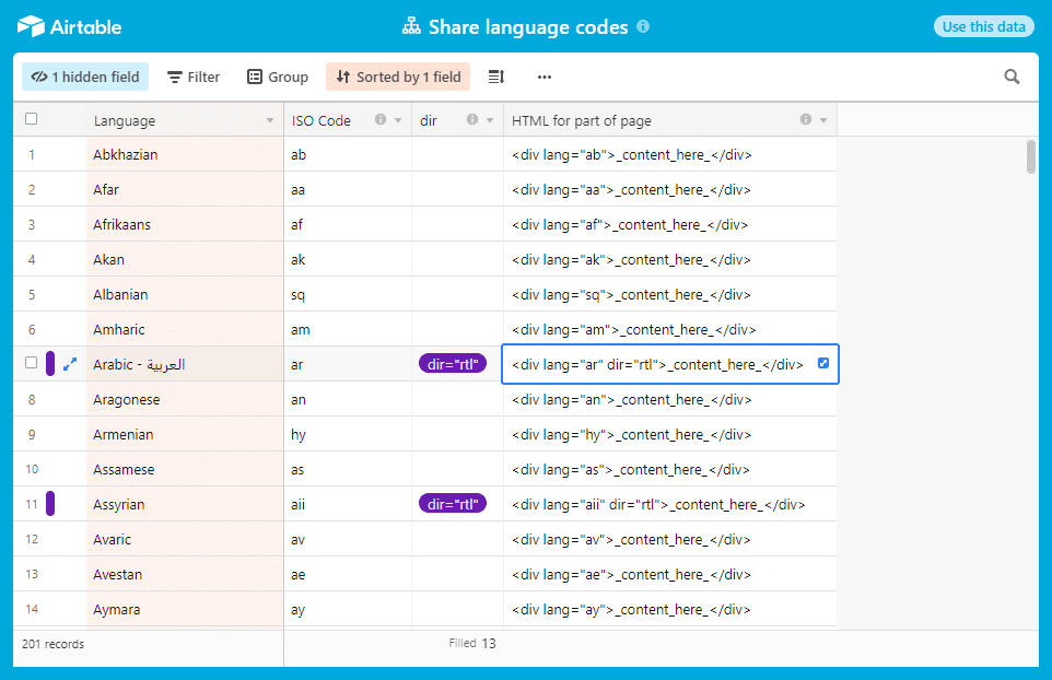 List of language codes and their HTML attributes for whole or part of a web page.