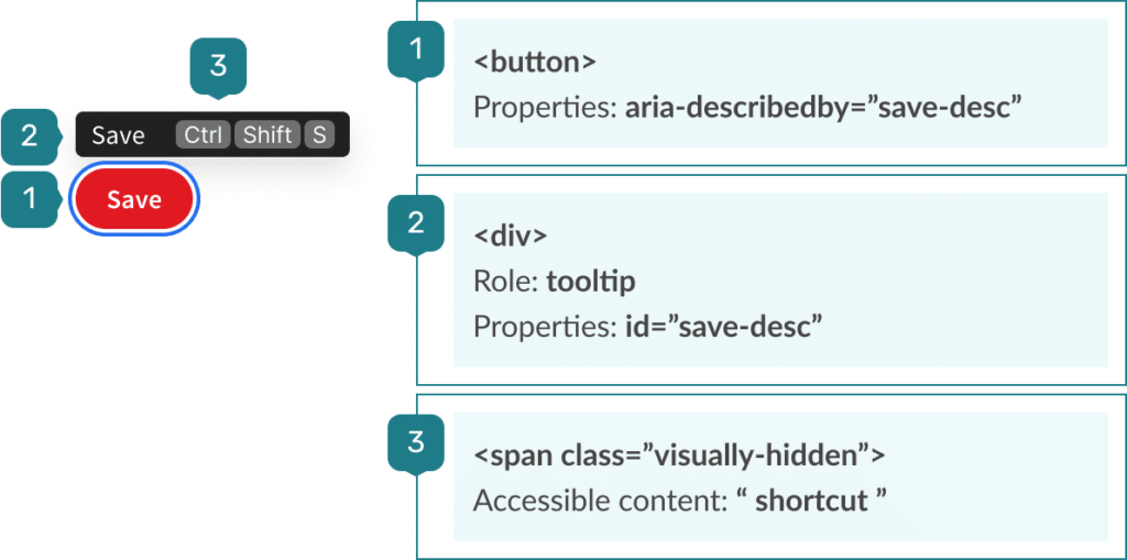 Design annotations for my tooltip component.